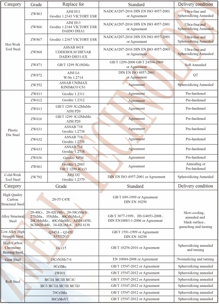 specification